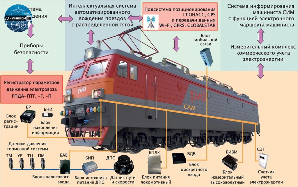 Структурная схема усавп