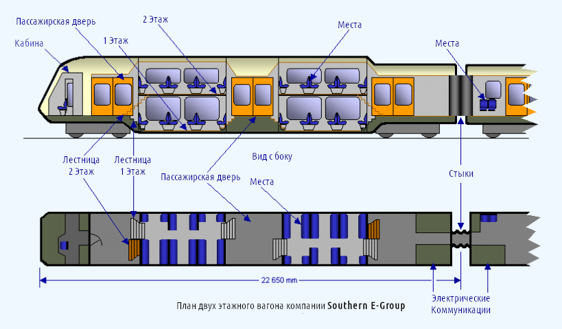 Схема 2 х этажных вагонов ржд. Двухэтажный поезд