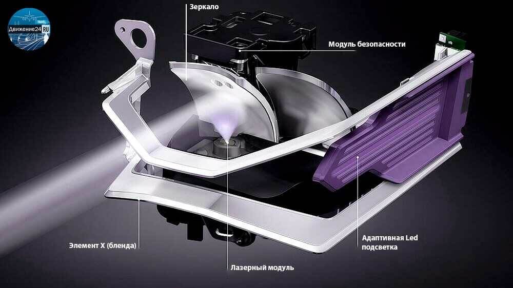 Лазерные фары bmw принцип работы