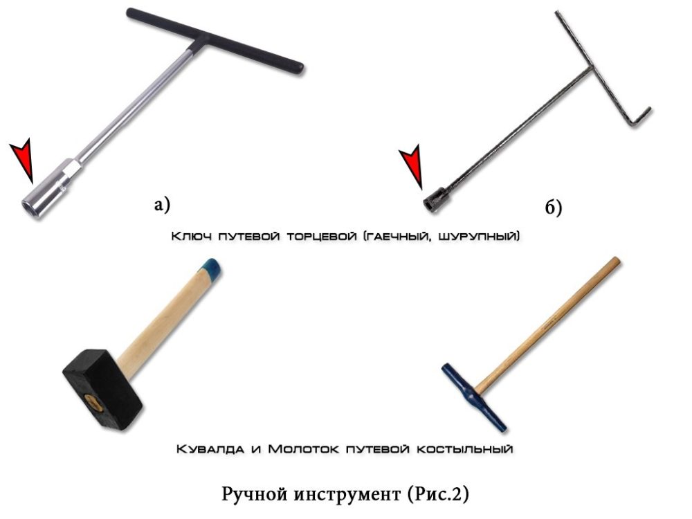 Инструменты пути. Инструмент монтера пути. Инструменты монтера пути РЖД. Торцевой ключ Путейский. Молоток для забивки костылей.