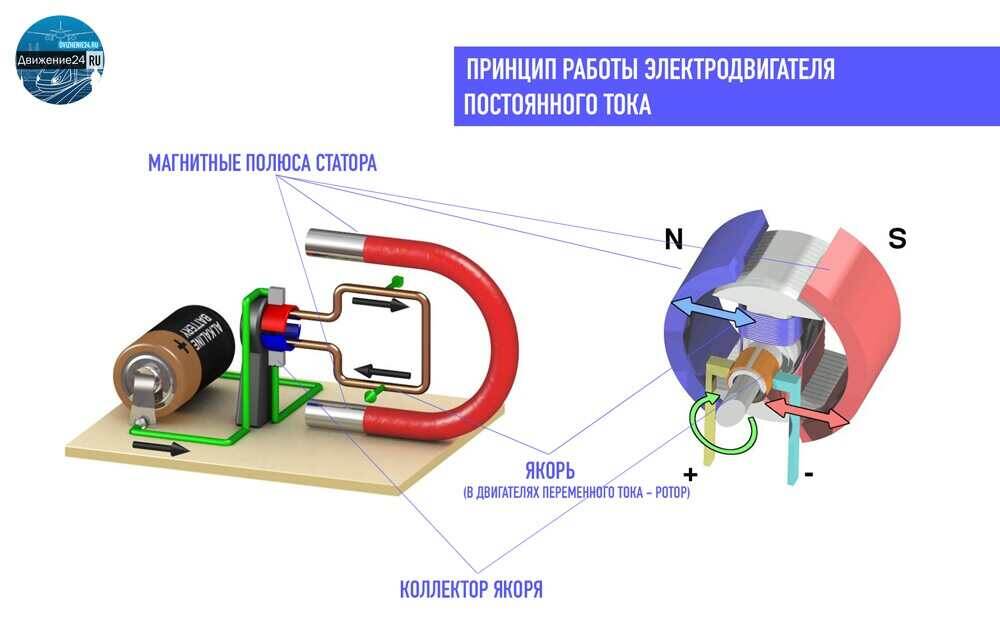 Модель электродвигателя постоянного тока схема