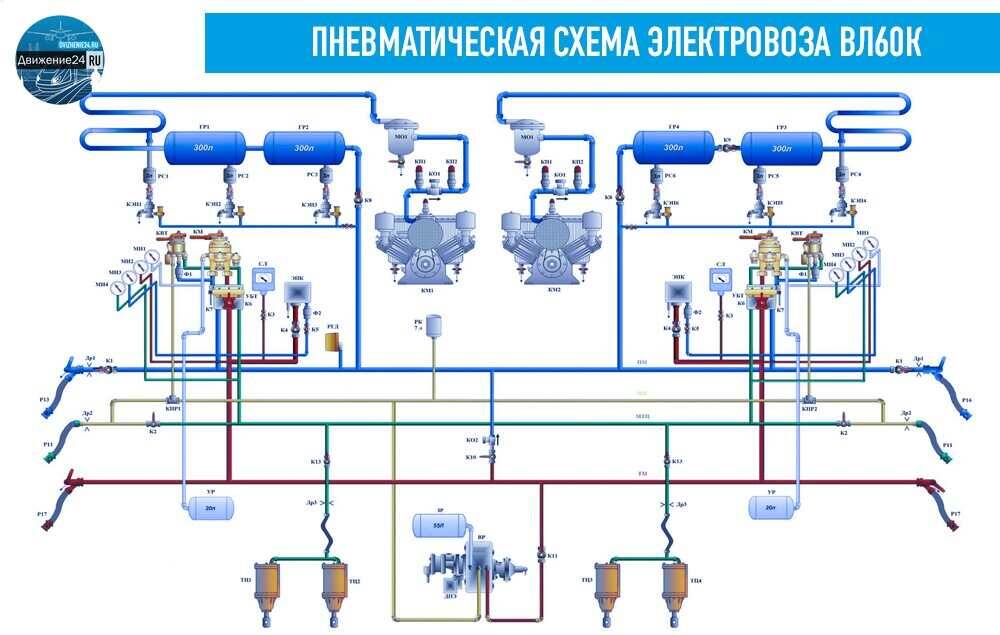 Пневматическая схема электровоза вл11