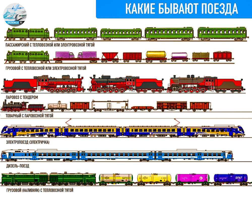 В схеме поезда категория вагонов пб означает