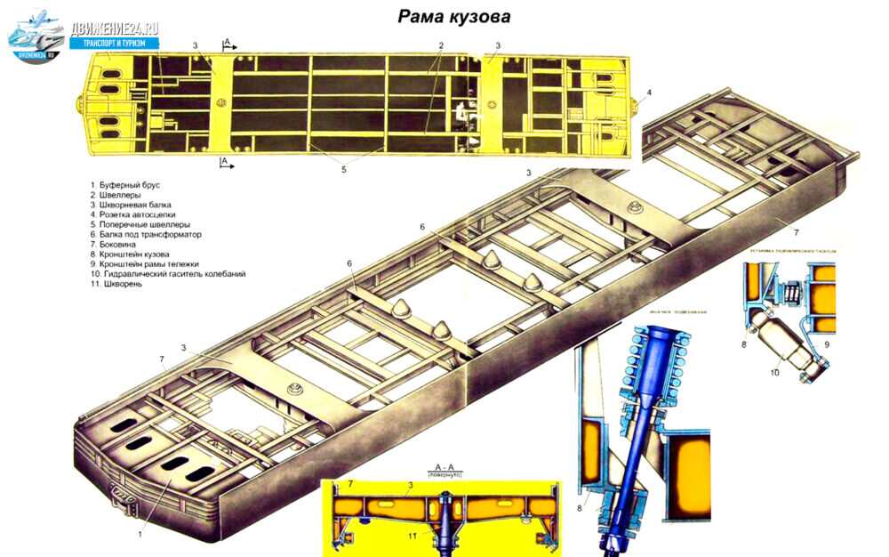 Рамма 1 2. Рама кузова эп1. Опора рамы кузова электровоза вл8. Устройство рамы кузова электровоза. Буферный брус Локомотива.