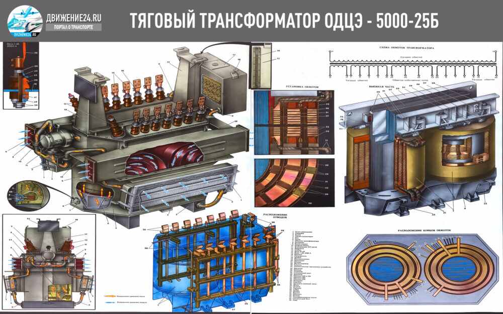 Реактор электровоза