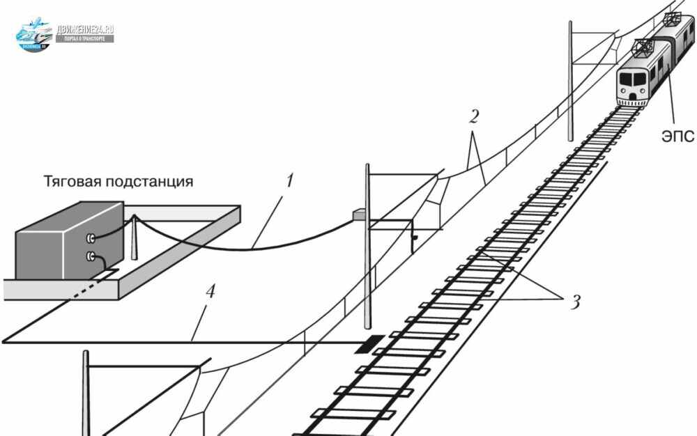 Контактная сеть железных дорог напряжение какое