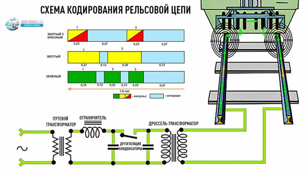 Схема кодирования рельсовых цепей