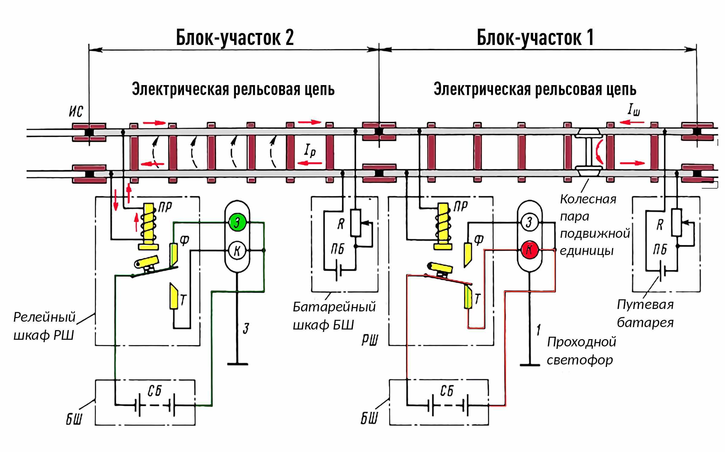 Схема рельсовой цепи в нормальном режиме работы