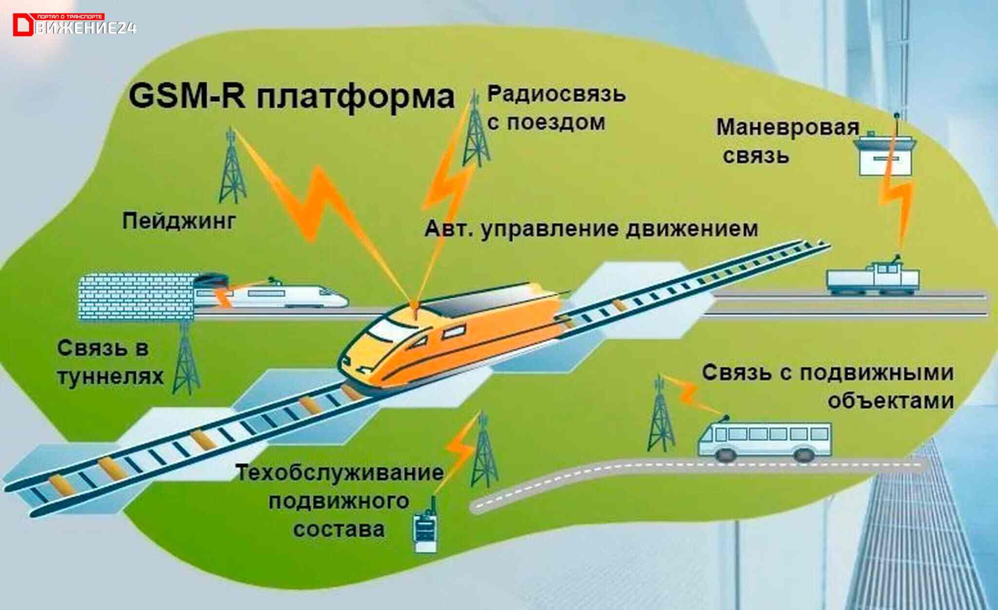 Схема станционной радиосвязи