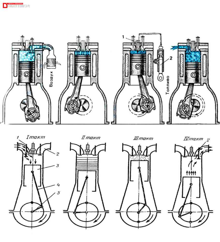 Четырехтактный двигатель внутреннего сгорания
