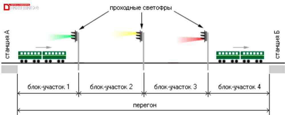 Автоблокировка перегона