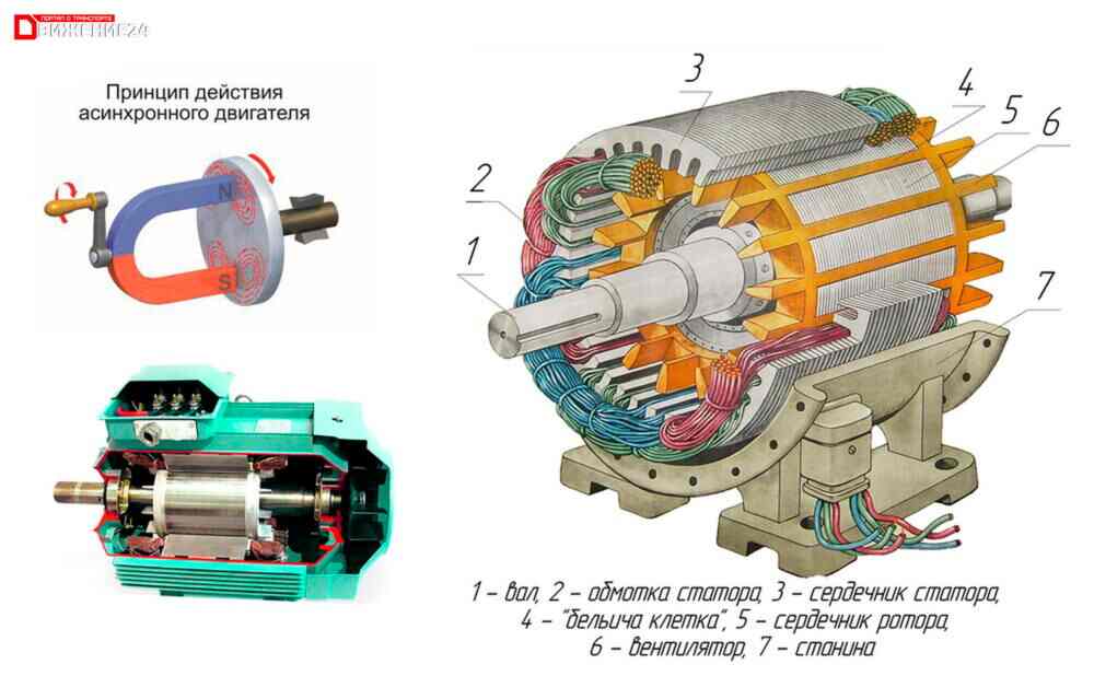 Устройство электродвигателя
