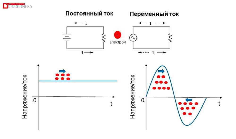 Схема движения тока