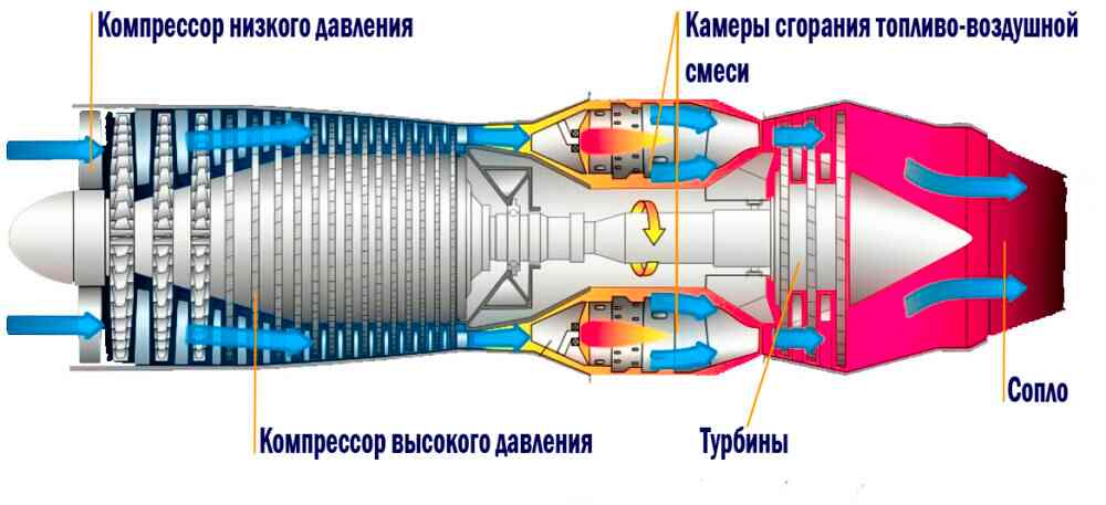 Прорывная концепция ракетного двигателя / Хабр