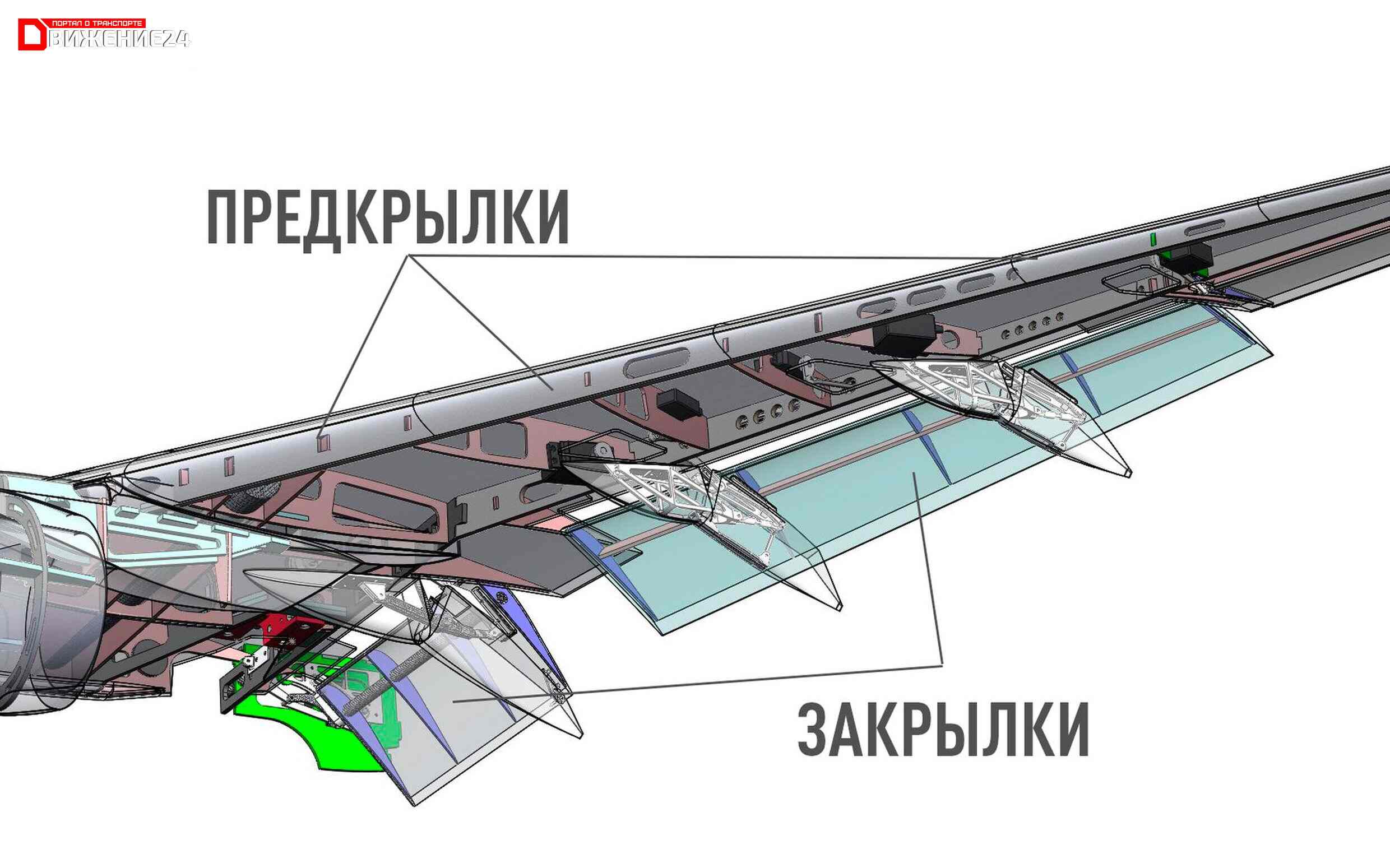 Механизация крыла самолета