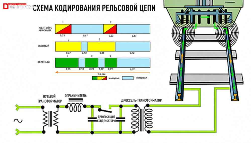 Схема кодирования рельсовых цепей