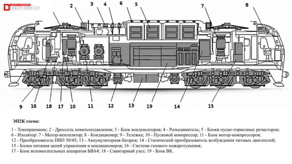 Схема устройства электровоза