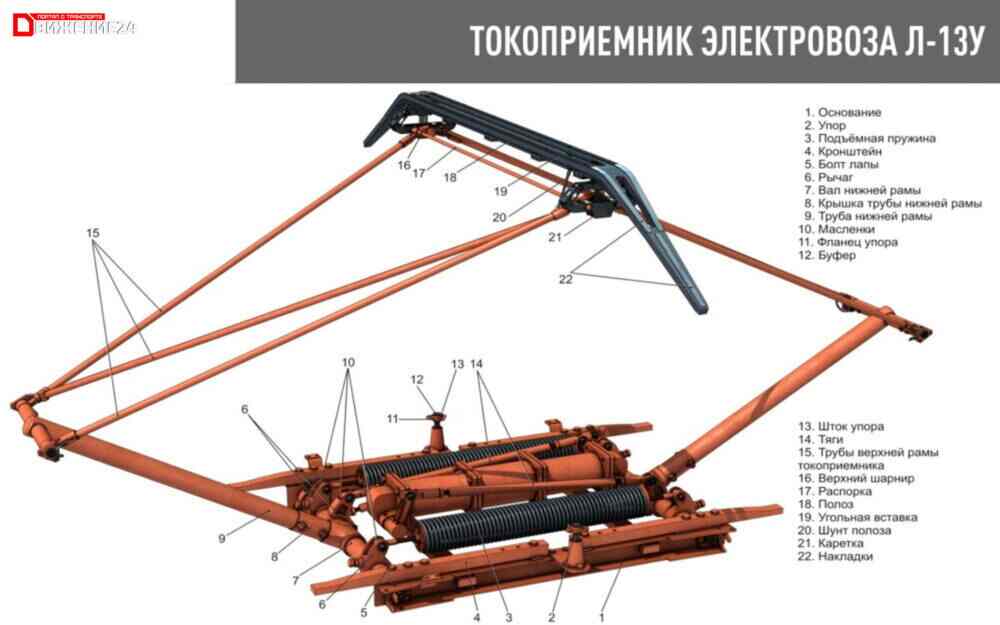 Токоприемник локомотива. Полоз токоприемника л13у1. Токоприемник 2эс10 гранит. Токоприемник та-160-3200. Пантограф ТЛ-13у.